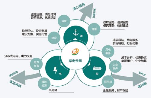 護(hù)航第八屆環(huán)青賽 國(guó)網(wǎng)新技術(shù)引領(lǐng)新能源產(chǎn)業(yè)升級(jí)